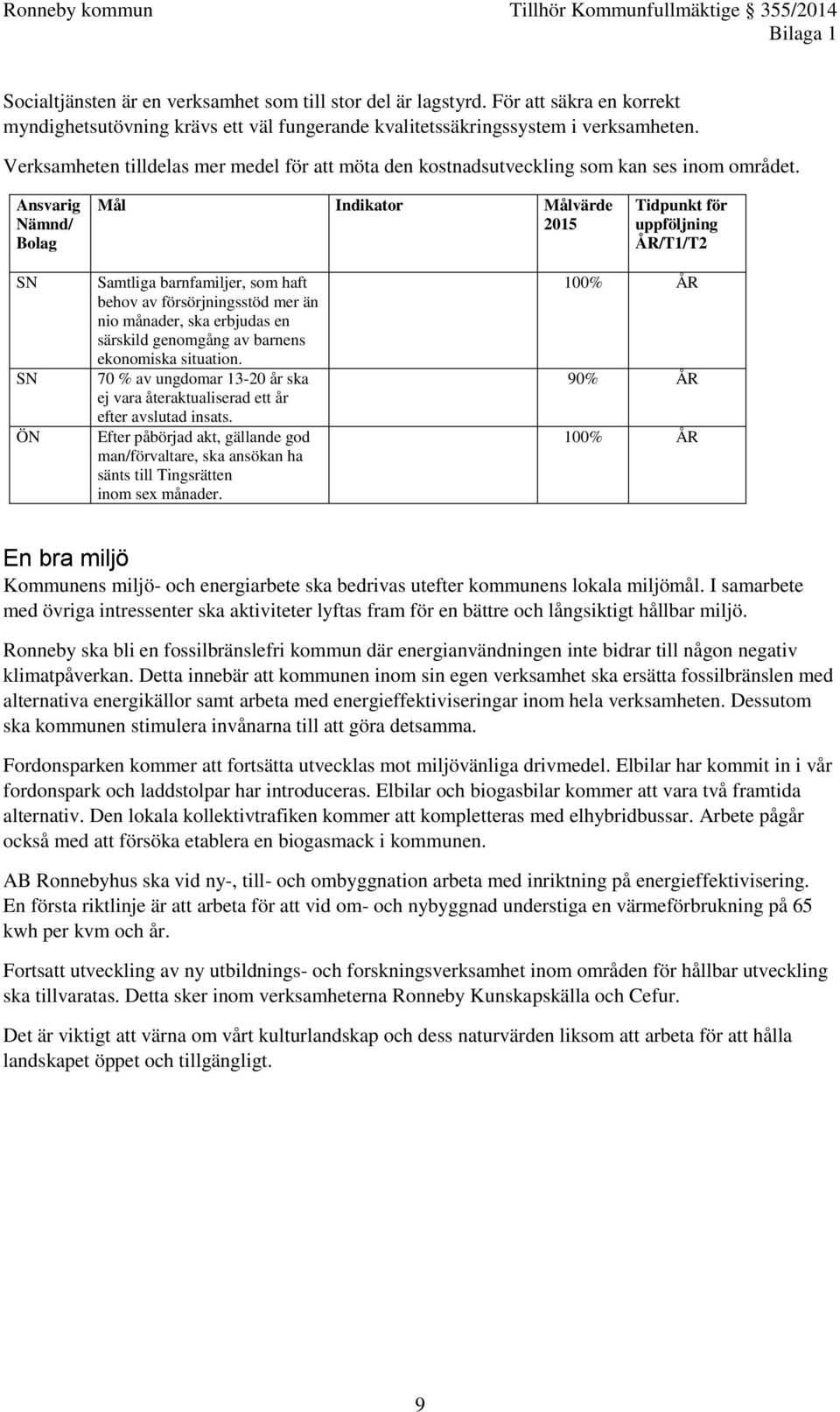 Ansvarig Nämnd/ Bolag Mål Indikator Målvärde Tidpunkt för uppföljning ÅR/T1/T2 SN SN ÖN Samtliga barnfamiljer, som haft behov av försörjningsstöd mer än nio månader, ska erbjudas en särskild