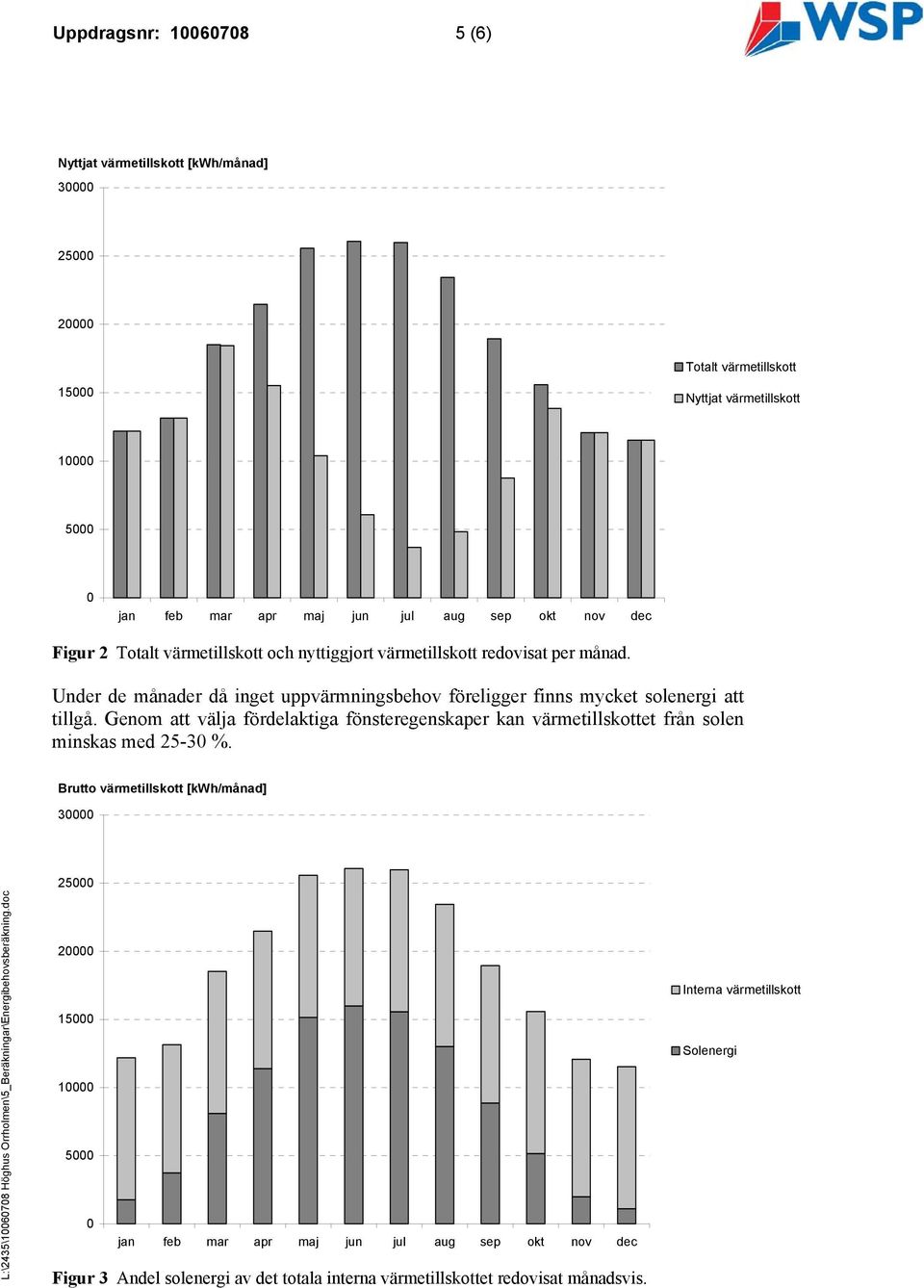 Genom att välja fördelaktiga fönsteregenskaper kan värmetillskottet från solen minskas med 25-30 %.