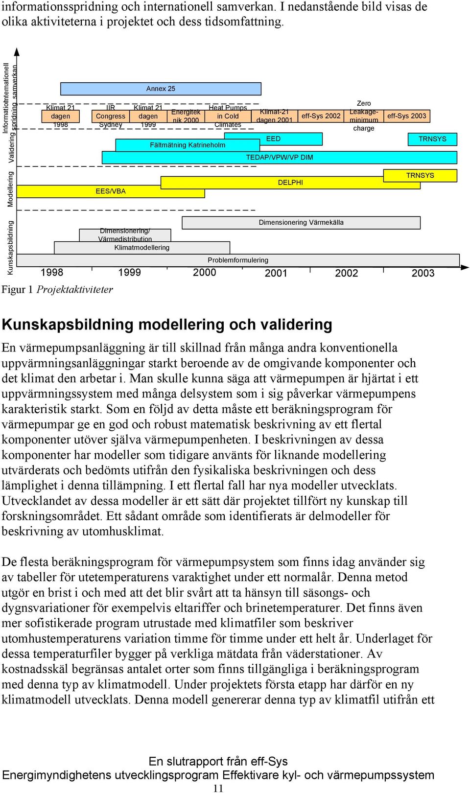 Klimat-21 dagen 2001 EED TEDAP/VPW/VP DIM eff-sys 2002 Zero Leakageminimum charge eff-sys 2003 TRNSYS Modellering EES/VBA DELPHI TRNSYS Kunskapsbildning Dimensionering Värmekälla Dimensionering/