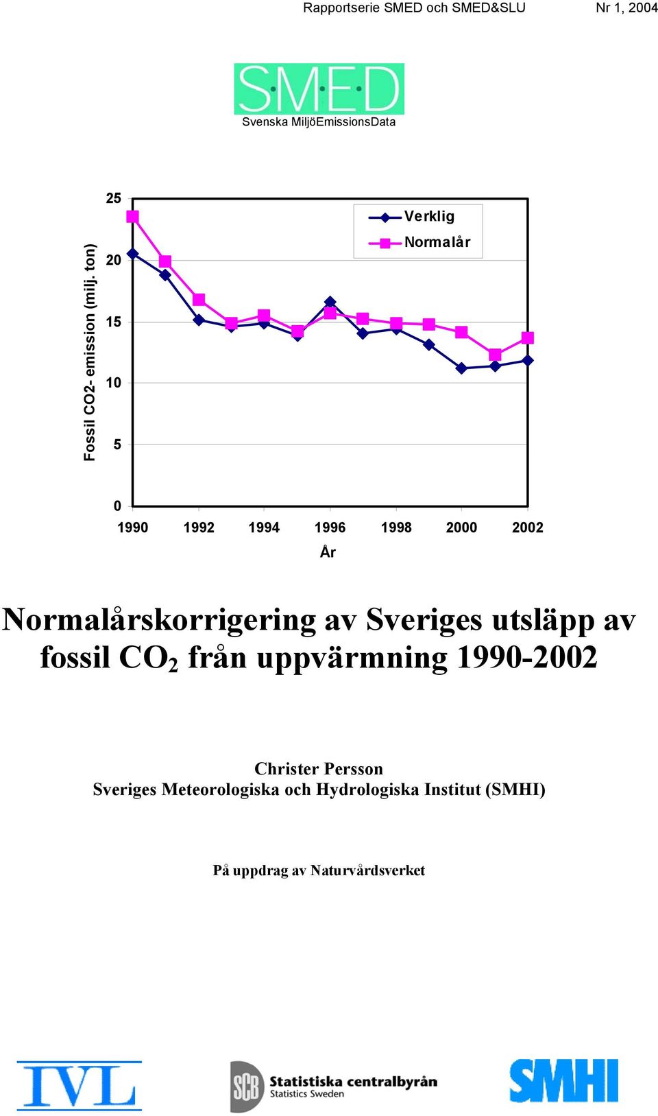 ton) 25 20 15 10 5 Verklig Normalår 0 1990 1992 1994 1996 1998 2000 2002 År