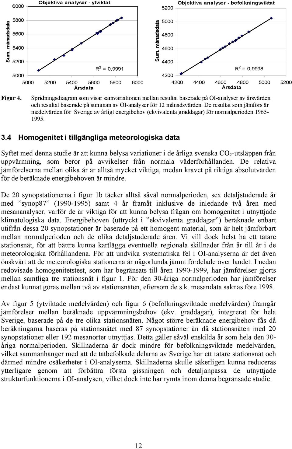 Spridningsdiagram som visar samvariationen mellan resultat baserade på OI-analyser av årsvärden och resultat baserade på summan av OI-analyser för 12 månadsvärden.