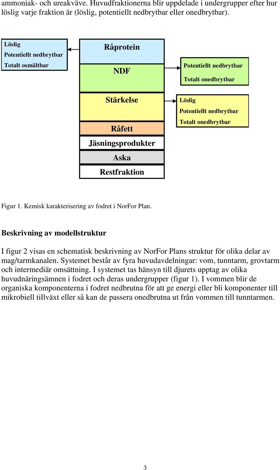 onedbrytbar Figur 1. Kemisk karakterisering av fodret i NorFor Plan.