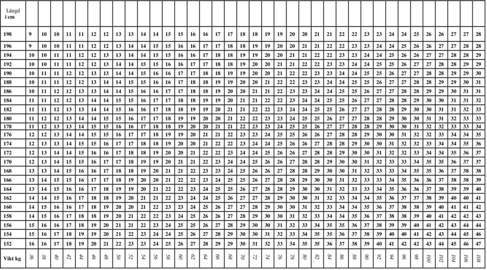 17 18 18 19 20 20 21 21 22 22 23 23 24 24 25 25 26 27 27 28 28 29 29 190 10 11 11 12 12 13 13 14 14 15 16 16 17 17 18 18 19 19 20 20 21 22 22 23 23 24 24 25 25 26 27 27 28 28 29 29 30 188 10 11 11 12