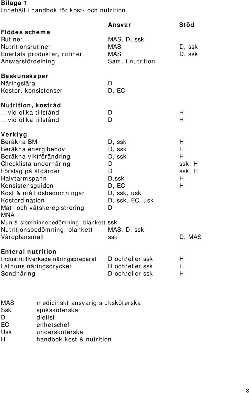 viktförändring D, ssk H Checklista undernäring D ssk, H Förslag på åtgärder D ssk, H Halvtarmspann D,ssk H Konsistensguiden D, EC H Kost & måltidsbedömningar D, ssk, usk Kostordination D, ssk, EC,