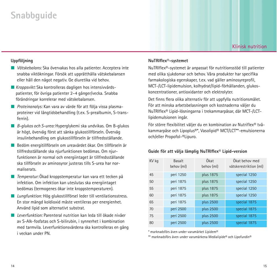 Proteinanalys: Kan vara av värde för att följa vissa plasmaproteiner vid långtidsbehandling (t.ex. S-prealbumin, S-transferrin). B-glukos och S-urea: Hyperglykemi ska undvikas.