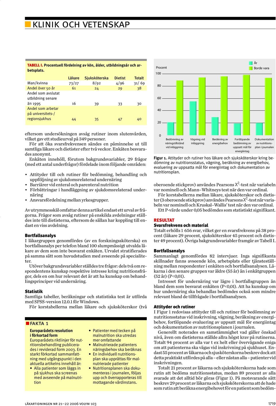 Totalt 94 procent av alla var t ex helt eller övervägande eniga om att patienterna ska vägas vid inskrivning på sjukhuset.