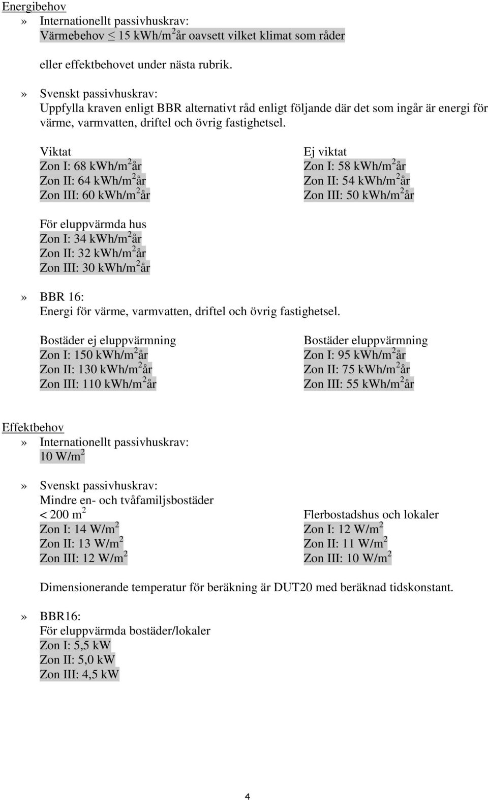Viktat Zon I: 68 kwh/m 2 år Zon II: 64 kwh/m 2 år Zon III: 60 kwh/m 2 år Ej viktat Zon I: 58 kwh/m 2 år Zon II: 54 kwh/m 2 år Zon III: 50 kwh/m 2 år För eluppvärmda hus Zon I: 34 kwh/m 2 år Zon II: