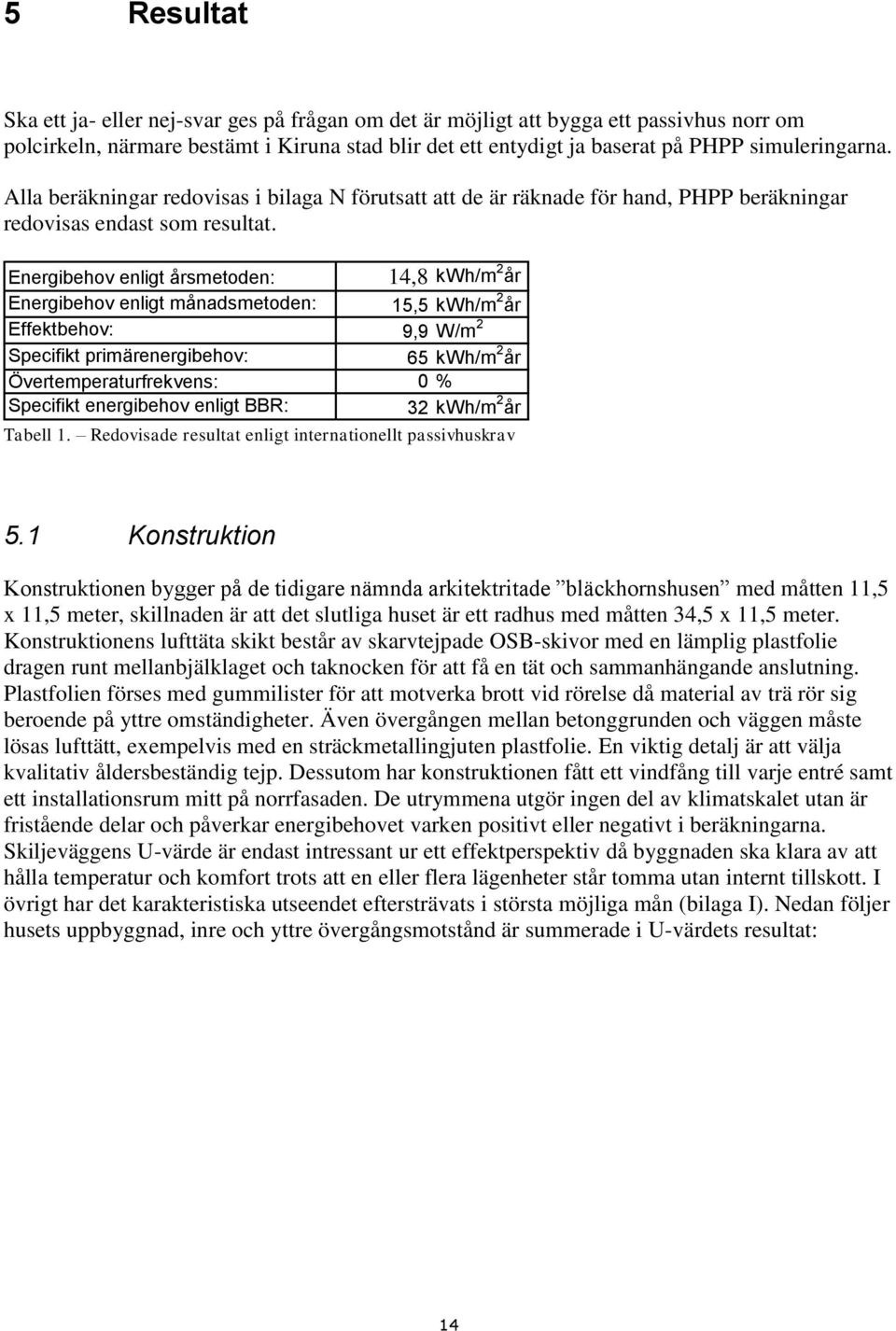 14,8 kwh/m 2 år Energibehov enligt årsmetoden: Energibehov enligt månadsmetoden: 15,5 kwh/m 2 år Effektbehov: 9,9 W/m 2 Specifikt primärenergibehov: 65 kwh/m 2 år Övertemperaturfrekvens: 0 %