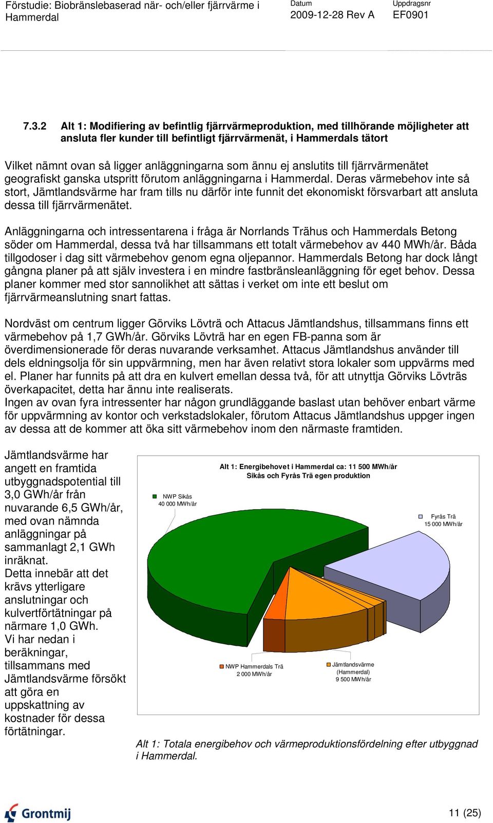 Deras värmebehov inte så stort, Jämtlandsvärme har fram tills nu därför inte funnit det ekonomiskt försvarbart att ansluta dessa till fjärrvärmenätet.