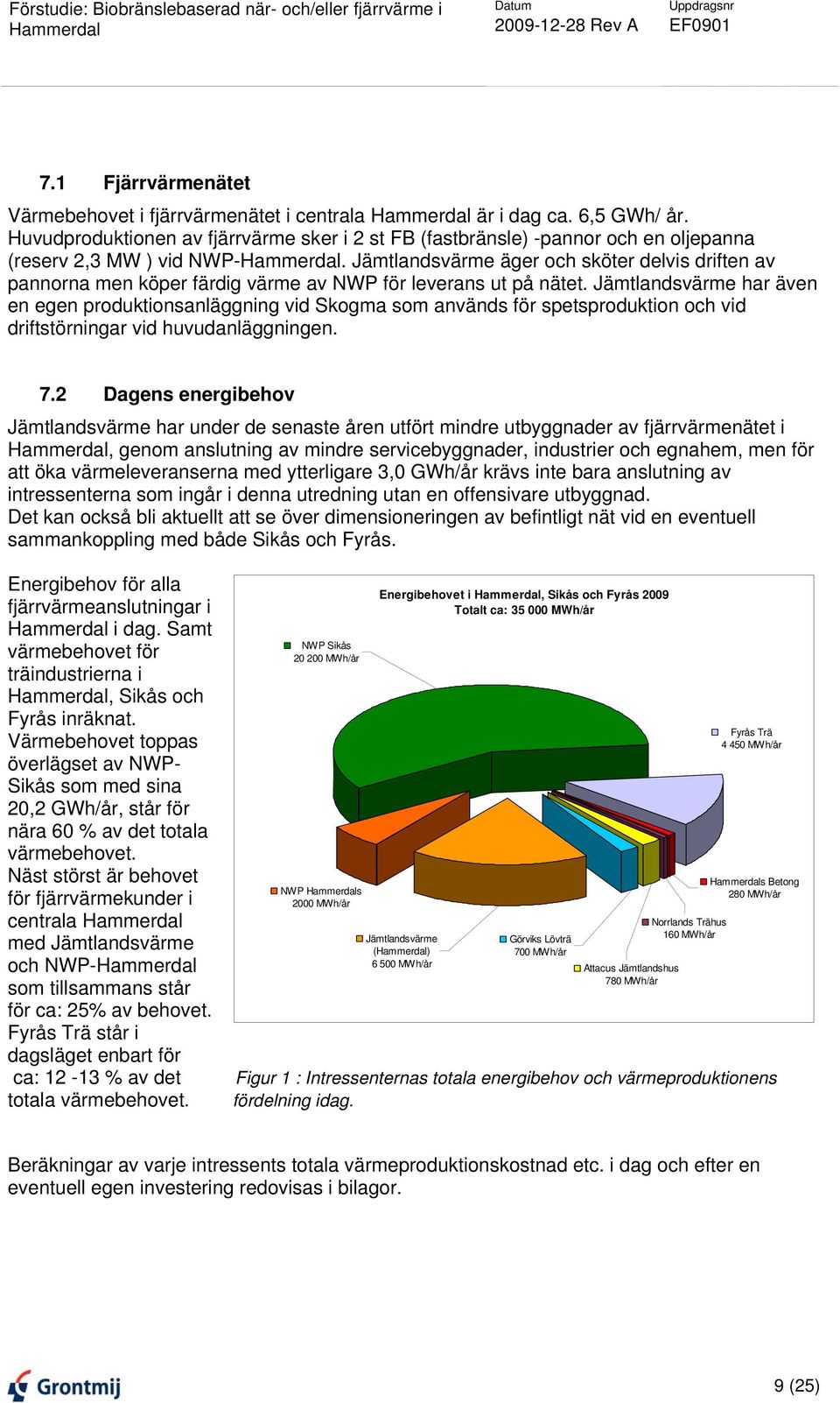 Jämtlandsvärme har även en egen produktionsanläggning vid Skogma som används för spetsproduktion och vid driftstörningar vid huvudanläggningen. 7.