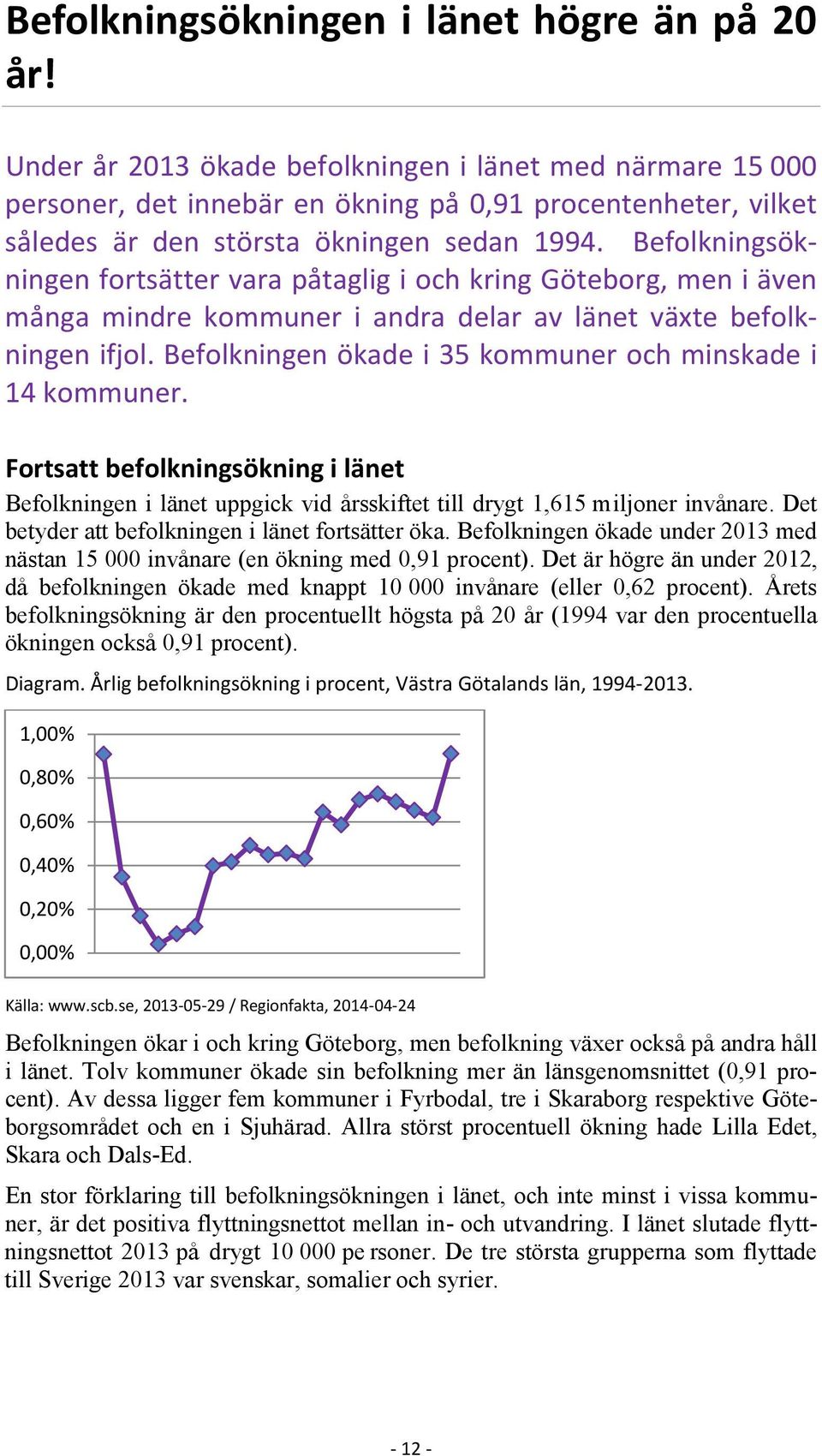 Befolkningsökningen fortsätter vara påtaglig i och kring Göteborg, men i även många mindre kommuner i andra delar av länet växte befolkningen ifjol.