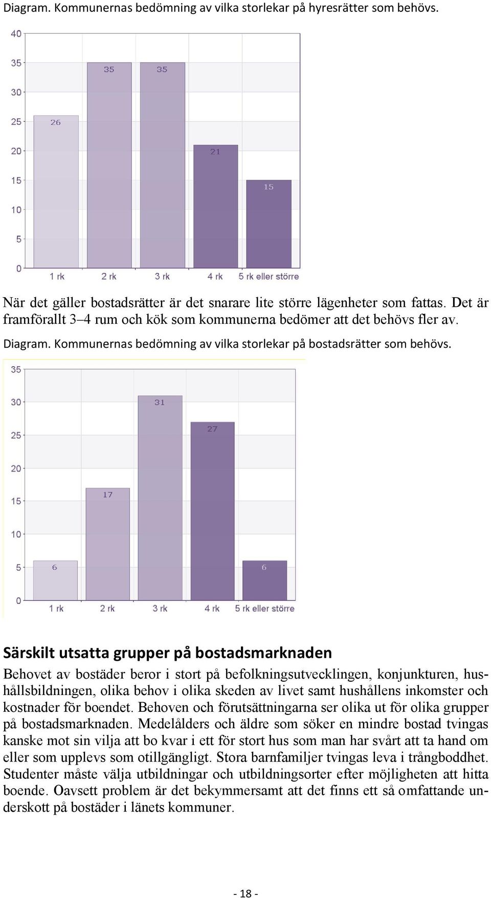 Särskilt utsatta grupper på bostadsmarknaden Behovet av bostäder beror i stort på befolkningsutvecklingen, konjunkturen, hushållsbildningen, olika behov i olika skeden av livet samt hushållens