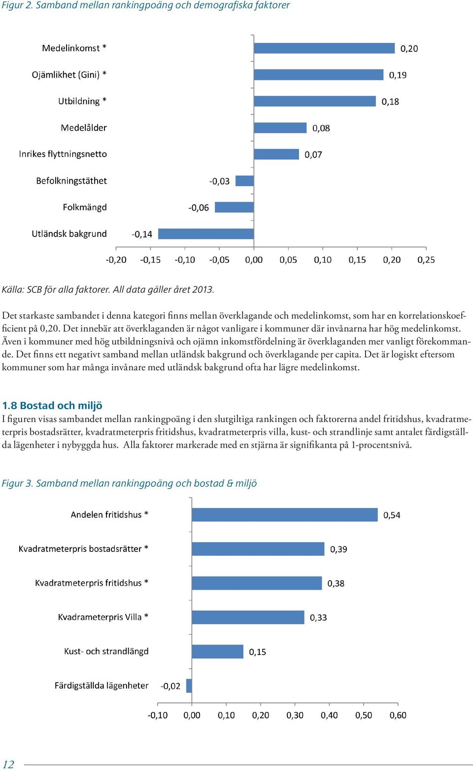 Det innebär att överklaganden är något vanligare i kommuner där invånarna har hög medelinkomst.