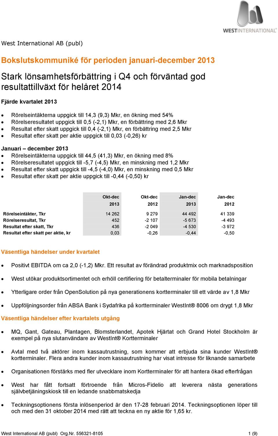 förbättring med 2,5 Mkr Resultat efter skatt per aktie uppgick till 0,03 (-0,26) kr Januari december 2013 Rörelseintäkterna uppgick till 44,5 (41,3) Mkr, en ökning med 8% Rörelseresultatet uppgick