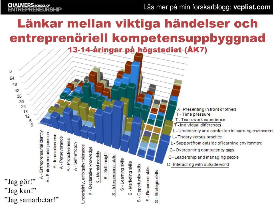 kompetensuppbyggnad 13-14-åringar