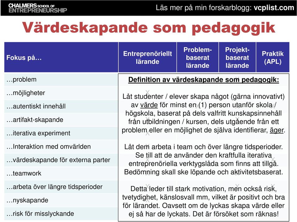 utbildningen X / kursen, dels utgående X från ett iterativa experiment problem X eller en möjlighet de själva identifierar, äger.