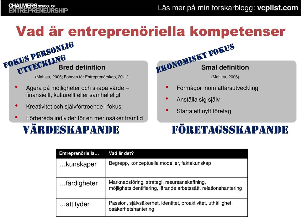 Anställa sig själv Starta ett nytt företag FÖRETAGSSKAPANDE Entreprenöriella kunskaper Vad är det?