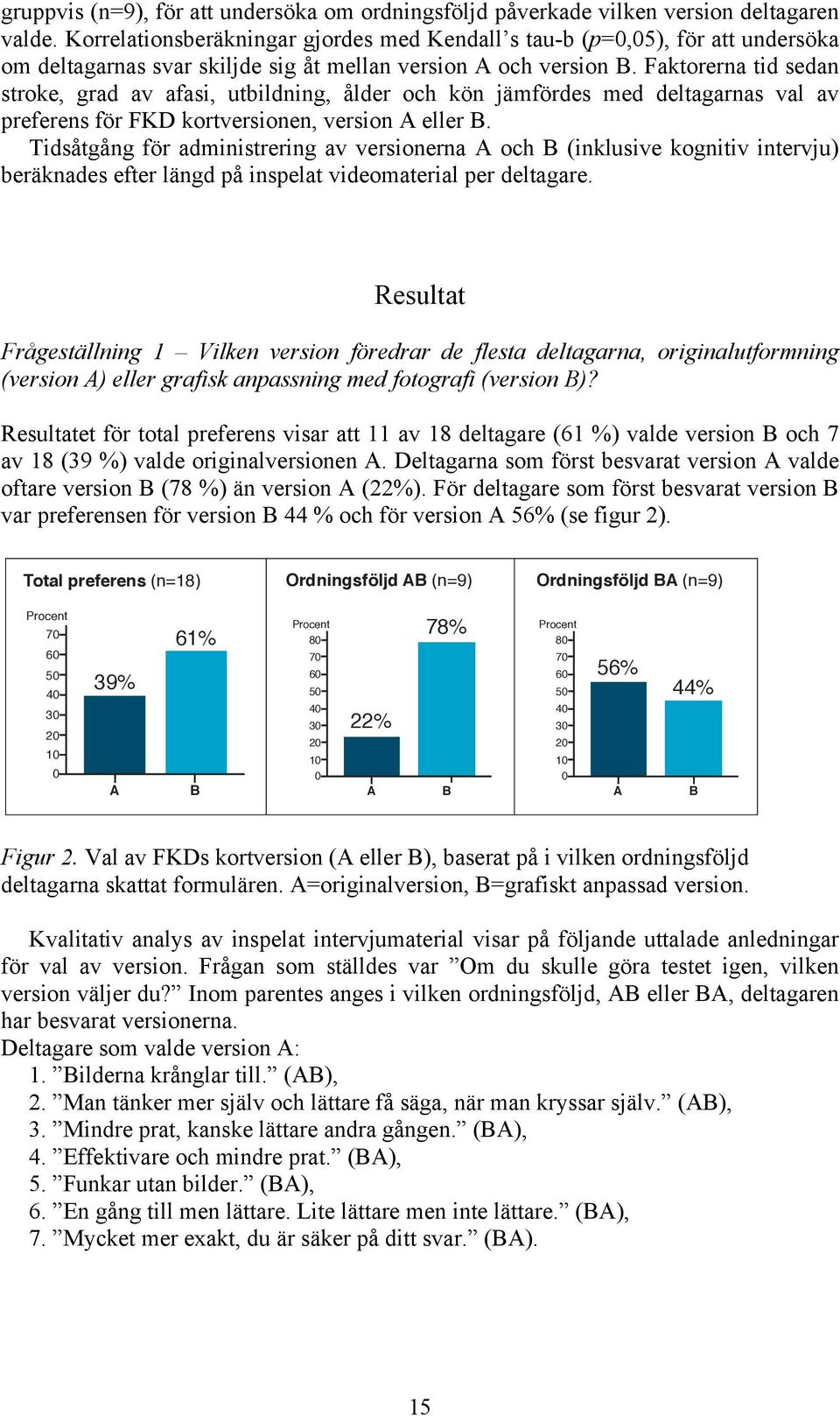 Faktorerna tid sedan stroke, grad av afasi, utbildning, ålder och kön jämfördes med deltagarnas val av preferens för FKD kortversionen, version A eller B.