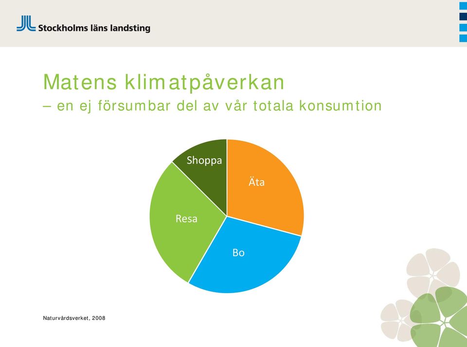 totala konsumtion Shoppa