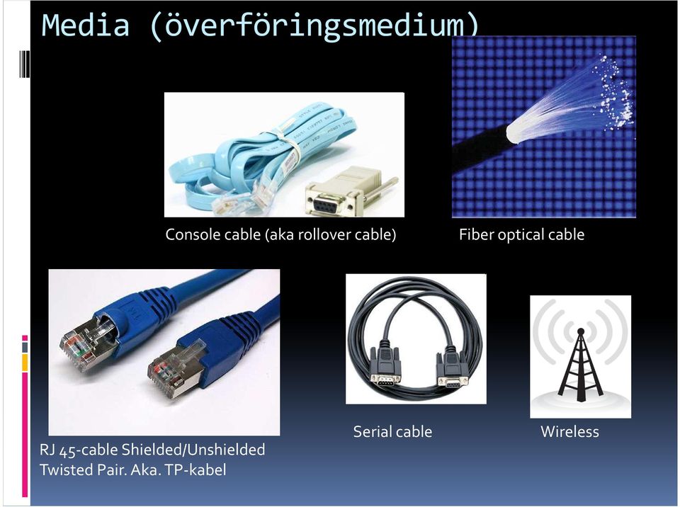 cable RJ 45-cable Shielded/Unshielded