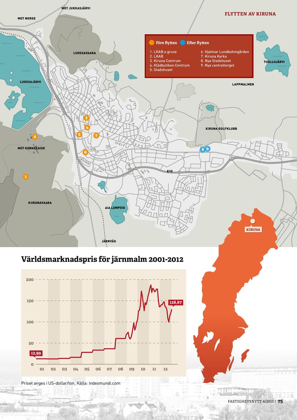 Nya centraltorget tuollujärvi luossajärvi lappmalmen 3 2 5 4 7 Kiruna golfklubb mot kebnekaise 6 8 9 1 E10 kiirunavaara aia lompoio KIRUNA