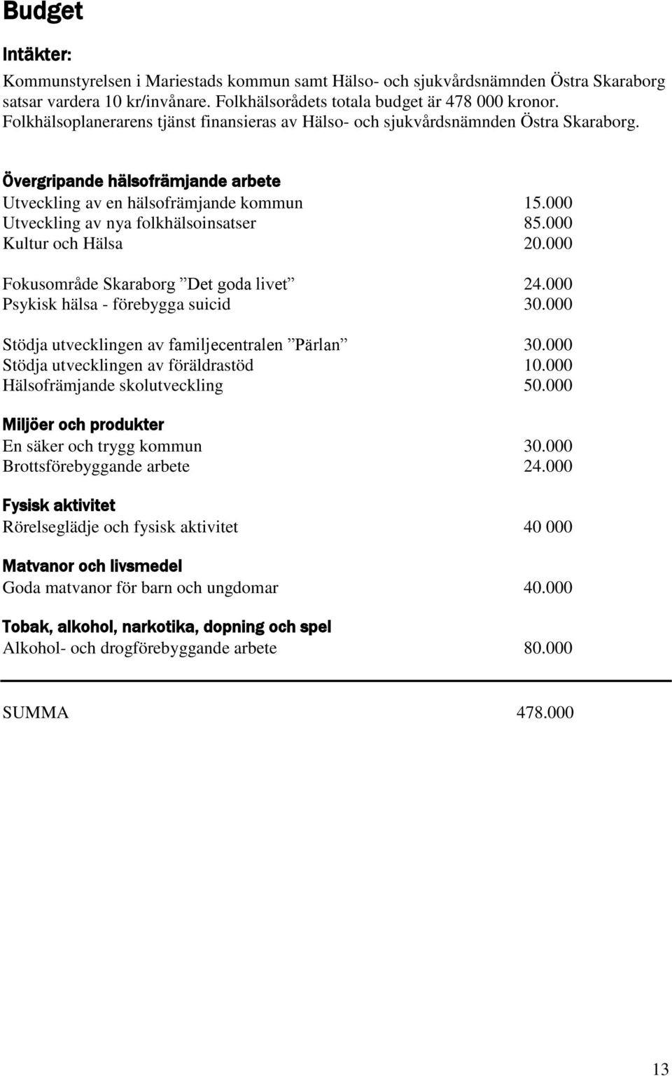 000 Utveckling av nya folkhälsoinsatser 85.000 Kultur och Hälsa 20.000 Fokusområde Skaraborg Det goda livet 24.000 Psykisk hälsa - förebygga suicid 30.