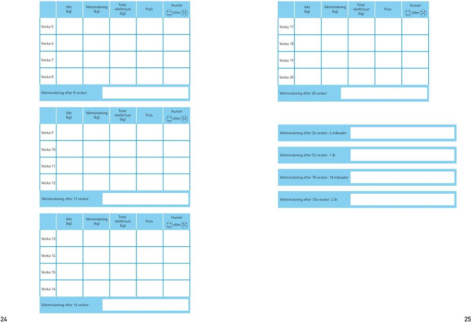 m m Vecka 5 Vecka 9 minskning Vecka 18 minskning minskning Vecka 19 Vecka 13 minskning minskning efter 26 veckor: 6 månader m m Vecka 13 6 Vecka 10 Vecka Vecka 14 7 Vecka 20 minskning efter 20 veckor