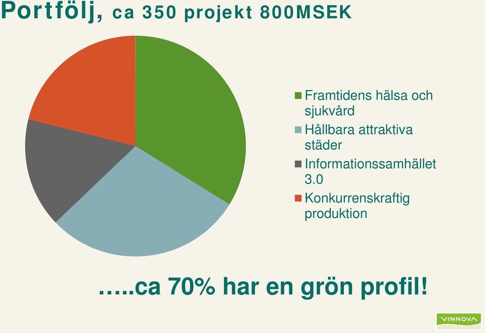 attraktiva städer Informationssamhället 3.