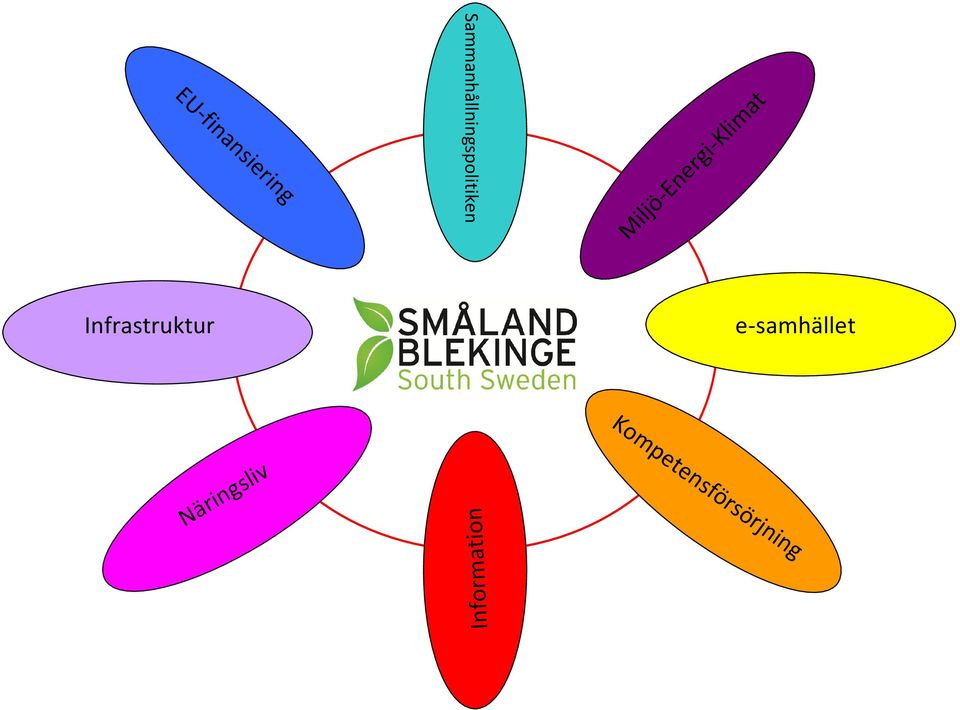 Sammanhållningspolitiken Informa t ion