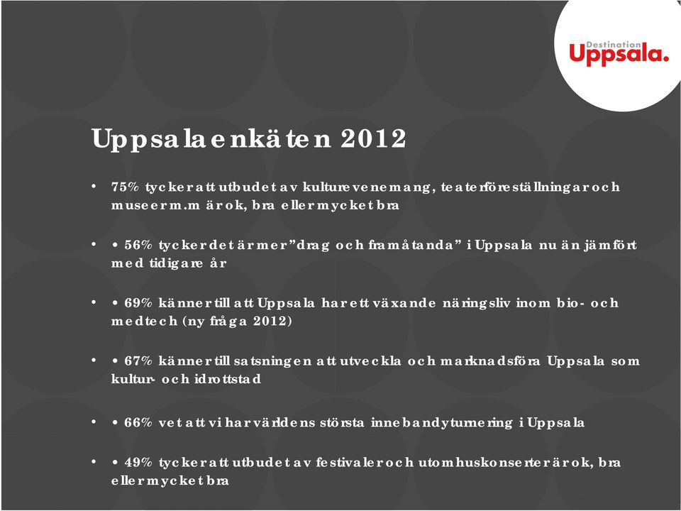 Uppsala har ett växande näringsliv inom bio- och medtech (ny fråga 2012) 67% känner till satsningen att utveckla och marknadsföra