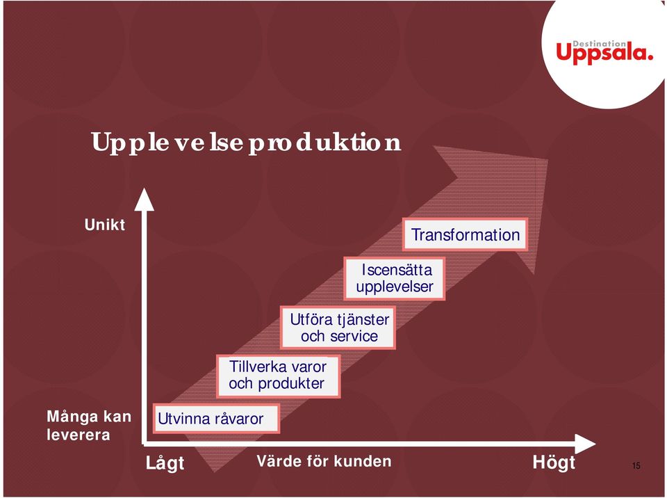 service Tillverka varor och produkter Många kan