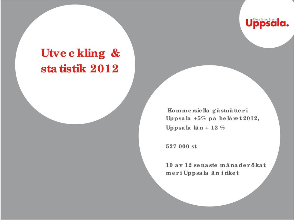 helåret 2012, Uppsala län + 12 % 527 000 st 10