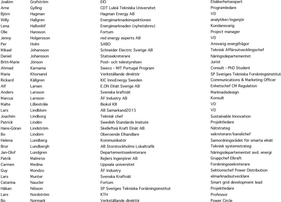Electric Sverige AB Teknisk Affärsutvecklingschef Daniel Johansson Statssekreterare Näringsdepartementet Britt-Marie Jönson Post- och telestyrelsen Jurist Ahmad Karnama Sweco - MIT Portugal Program