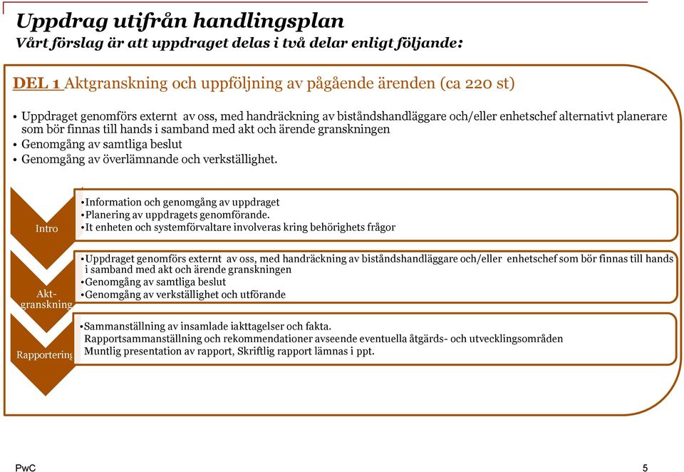 överlämnande och verkställighet. Intro Information och genomgång av uppdraget Planering av uppdragets genomförande.