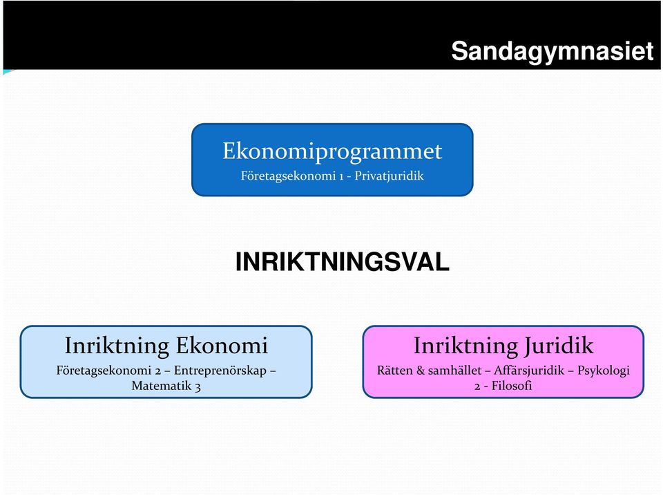Entreprenörskap Matematik 3 Inriktning Juridik