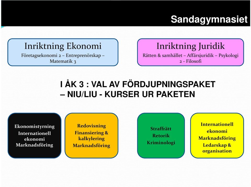 PAKETEN Ekonomistyrning Internationell ekonomi Marknadsföring Redovisning Finansiering & kalkylering
