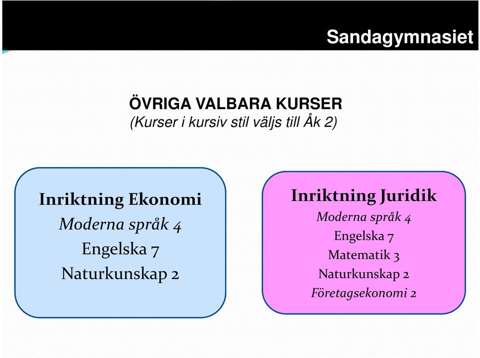 Engelska 7 Naturkunskap 2 Inriktning Juridik Moderna