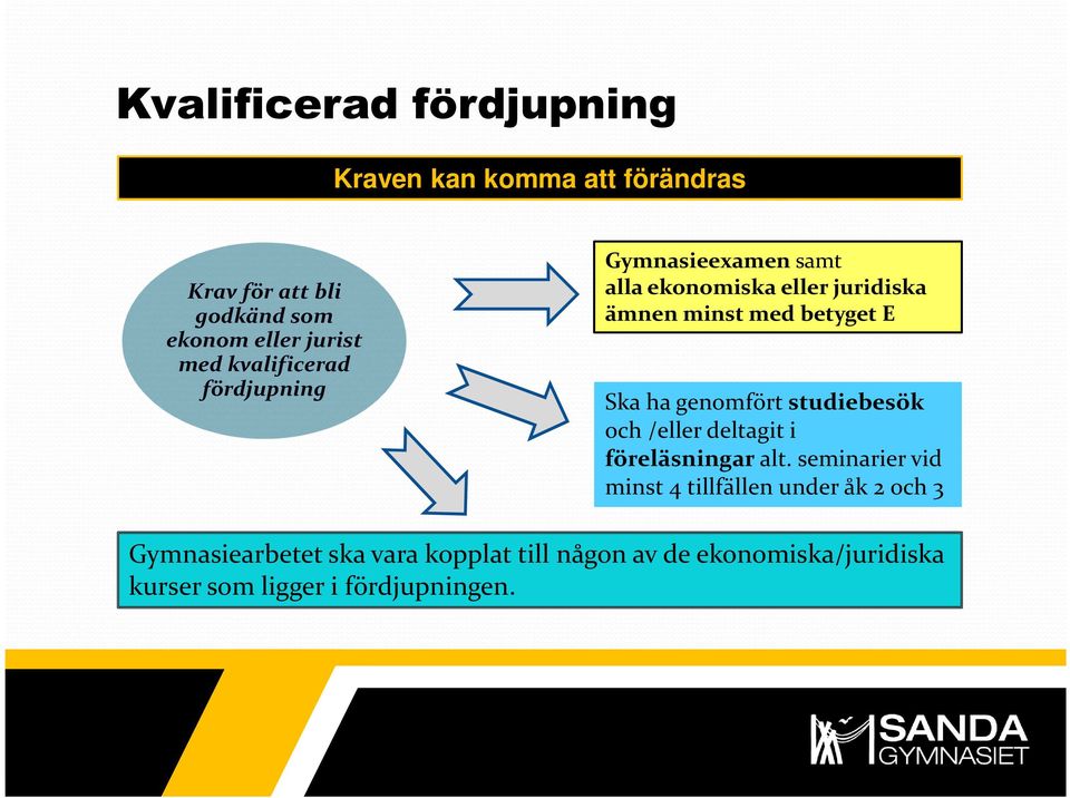 genomfört studiebesök och /eller deltagit i föreläsningar alt.