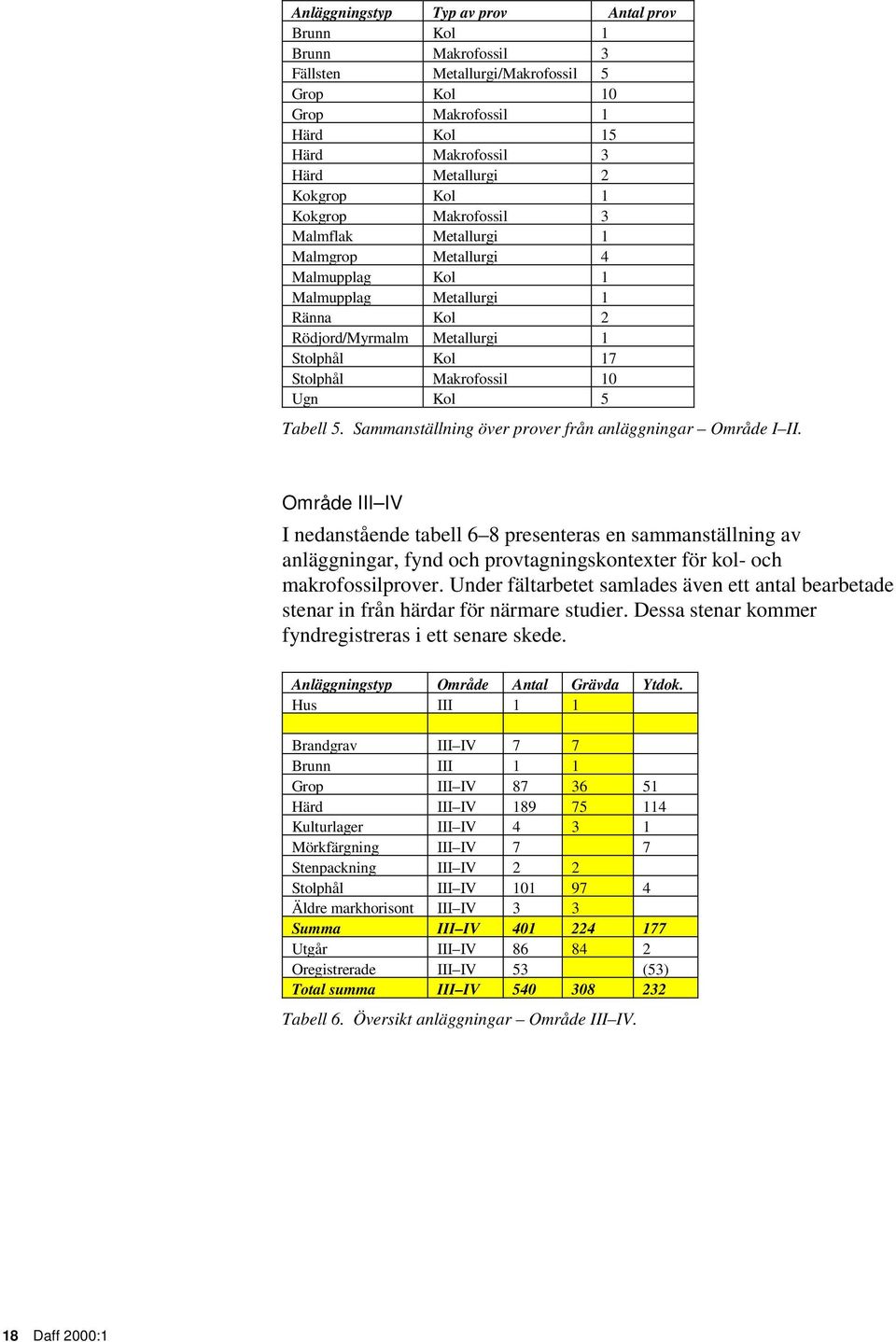 Tabell 5. Sammanställning över prover från anläggningar Område I II.