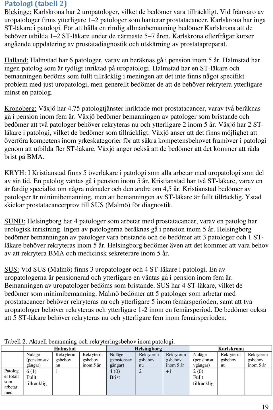 Karlskrona efterfrågar kurser angående uppdatering av prostatadiagnostik och utskärning av prostatapreparat. Halland: Halmstad har 6 patologer, varav en beräknas gå i pension inom 5 år.