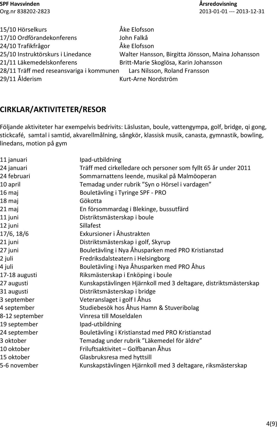 exempelvis bedrivits: Läslustan, boule, vattengympa, golf, bridge, qi gong, stickcafé, samtal i samtid, akvarellmålning, sångkör, klassisk musik, canasta, gymnastik, bowling, linedans, motion på gym