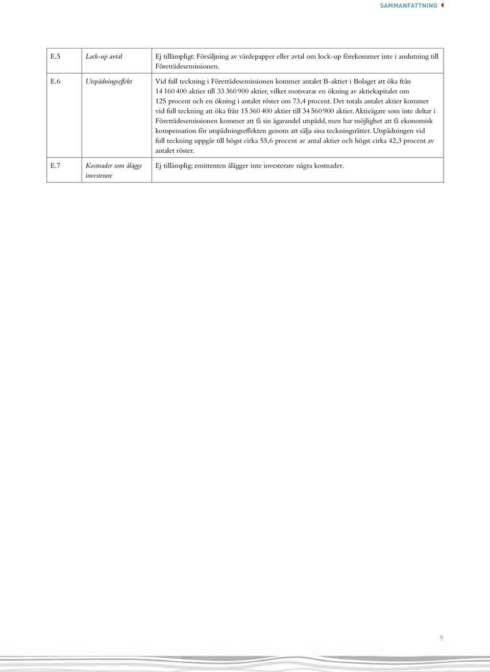 tillämpligt: Försäljning av värdepapper eller avtal om lock-up förekommer inte i anslutning till Företrädesemissionen. E.