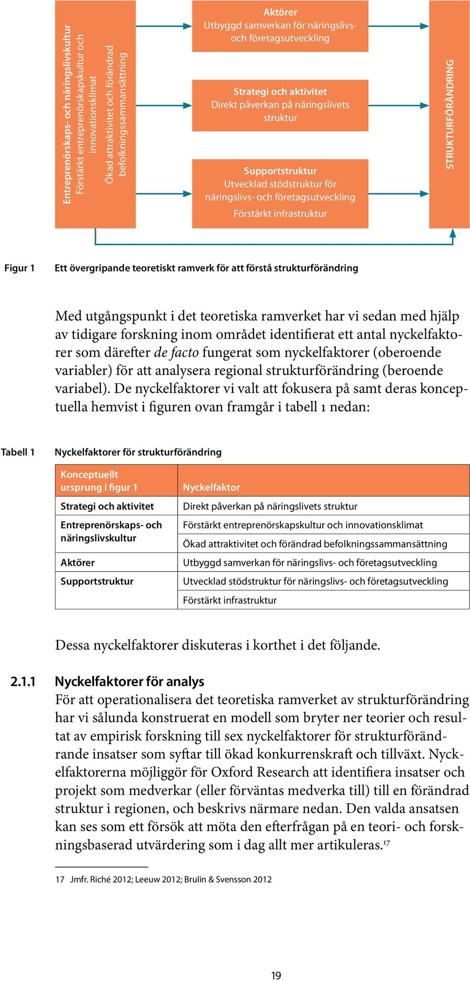 STRUKTURFÖRÄNDRING Figur 1 Ett övergripande teoretiskt ramverk för att förstå strukturförändring Med utgångspunkt i det teoretiska ramverket har vi sedan med hjälp av tidigare forskning inom området