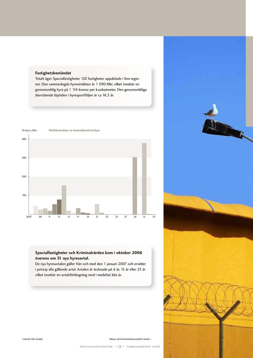 Årshyra Mkr Förfallostruktur av kontrakterad årshyra 400 300 200 100 2007 09 11 13 15 17 19 21 23 25 27 29 31 År Specialfastigheter och Kriminalvården kom i oktober 2006 överens om 51 nya