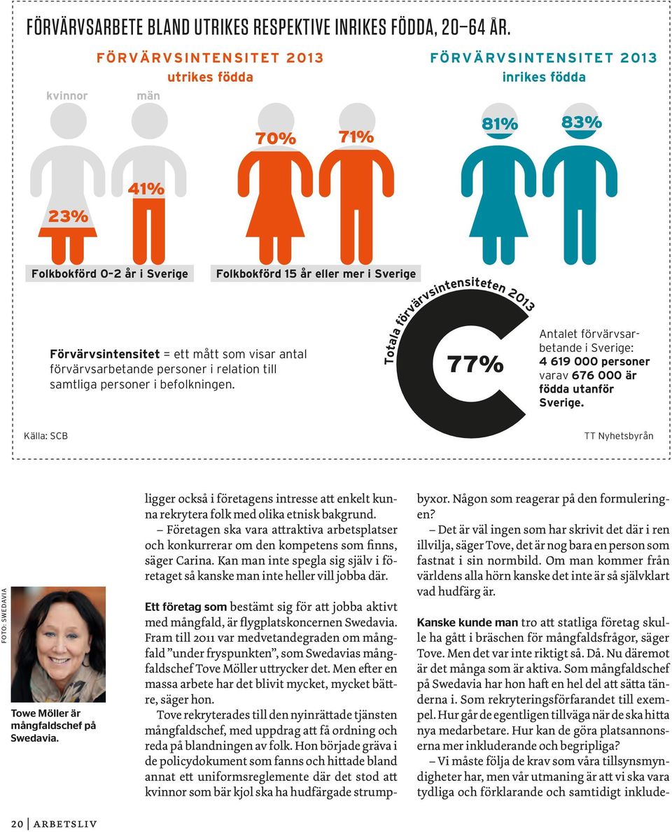 år i Sverige Folkbokförd 15 år eller mer i Sverige Förvärvsintensitet = ett mått som visar antal förvärvsarbetande personer i relation till samtliga personer i befolkningen.