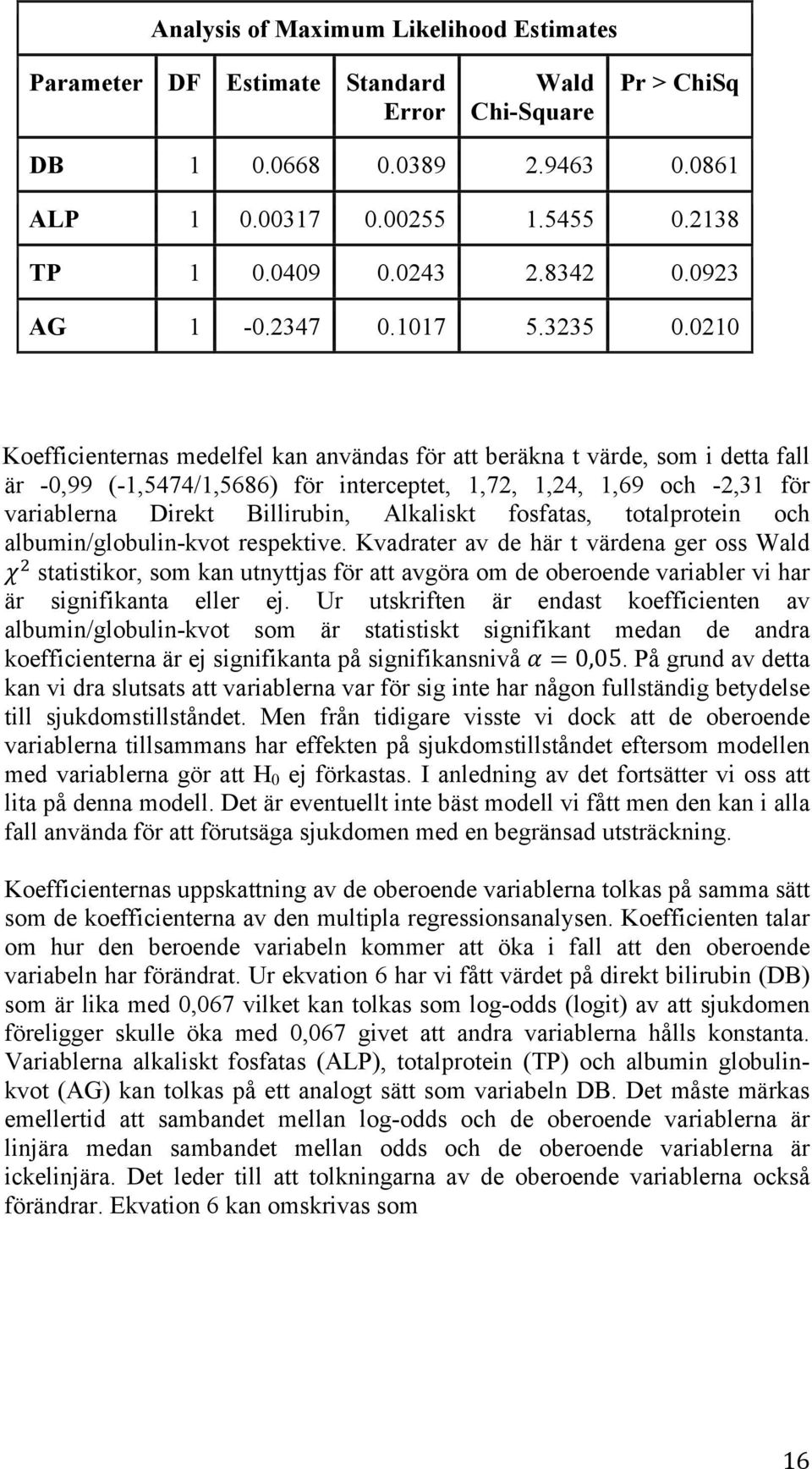 0210 Koefficienternas medelfel kan användas för att beräkna t värde, som i detta fall är -0,99 (-1,5474/1,5686) för interceptet, 1,72, 1,24, 1,69 och -2,31 för variablerna Direkt Billirubin,