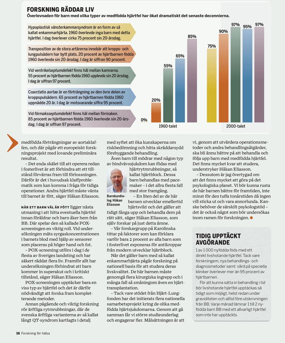 85% 90% 97% 95% 97% Transposition av de stora artärerna innebär att kropps- och lungpulsådern har bytt plats. 20 procent av hjärtbarnen födda 1960 överlevde sin 20-årsdag. I dag är siffran 90 procent.