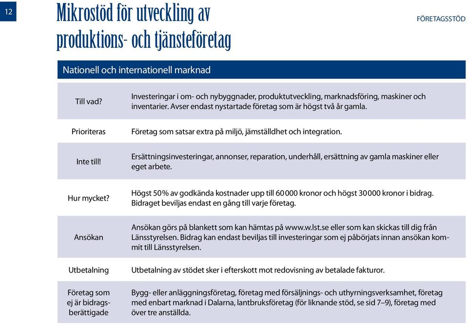 Ersättningsinvesteringar, annonser, reparation, underhåll, ersättning av gamla maskiner eller eget arbete. Högst 50 % av godkända kostnader upp till 60 000 kronor och högst 30 000 kronor i bidrag.