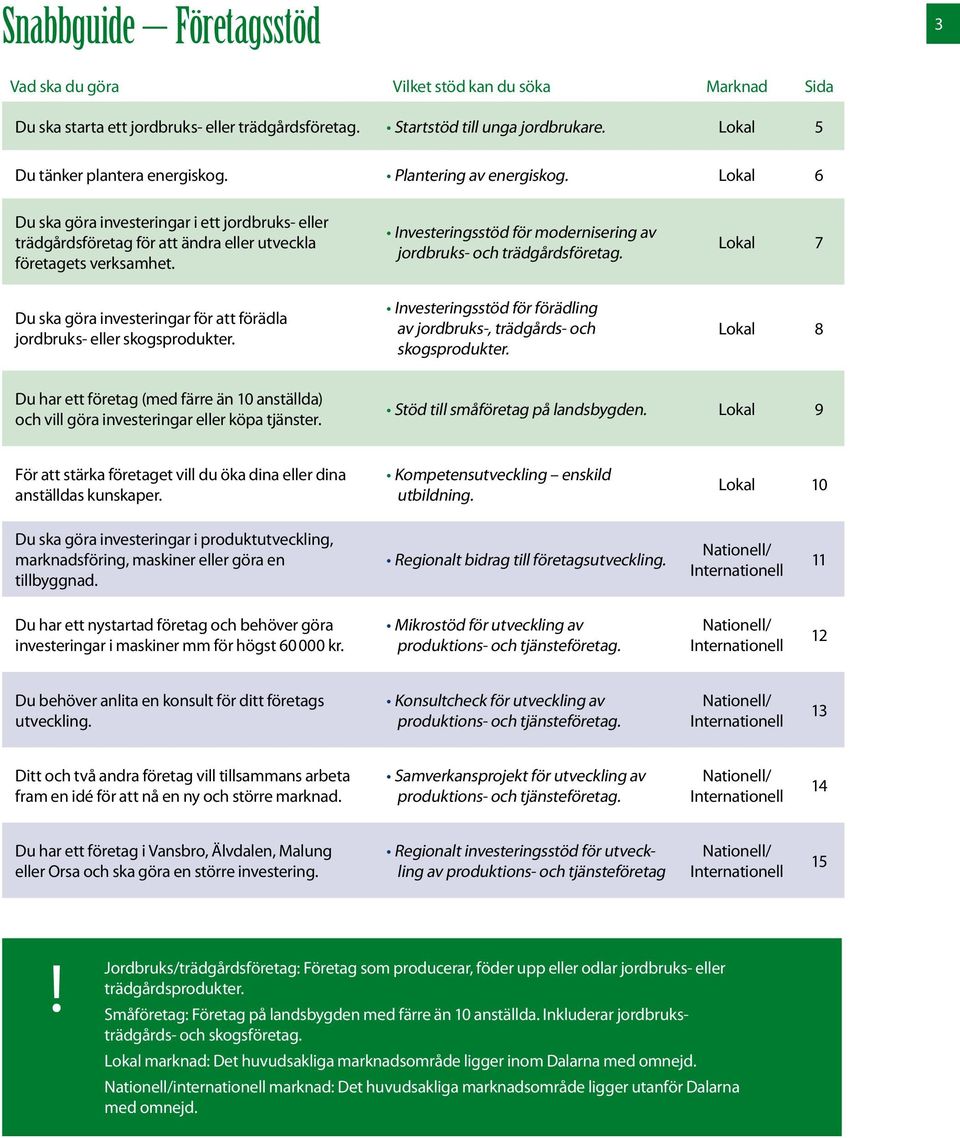 Investeringsstöd för modernisering av jordbruks- och trädgårdsföretag. Lokal 7 Du ska göra investeringar för att förädla jordbruks- eller skogsprodukter.