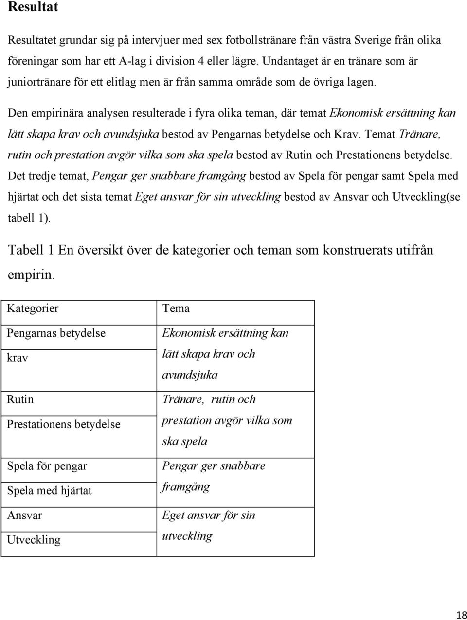 Den empirinära analysen resulterade i fyra olika teman, där temat Ekonomisk ersättning kan lätt skapa krav och avundsjuka bestod av Pengarnas betydelse och Krav.